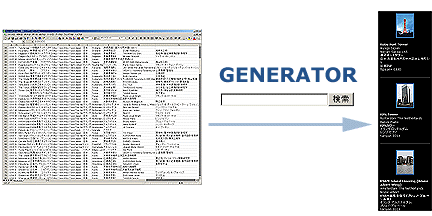 GENERATORはCSVファイルから必要なファイルを読み出して表示します