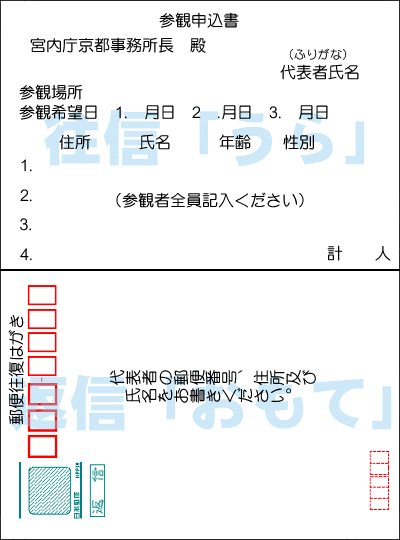はがきの書式見本